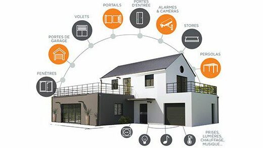 Maison connectée - Smarthome