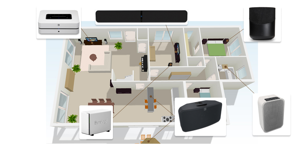 Sonorisation muti-room et professionnelle